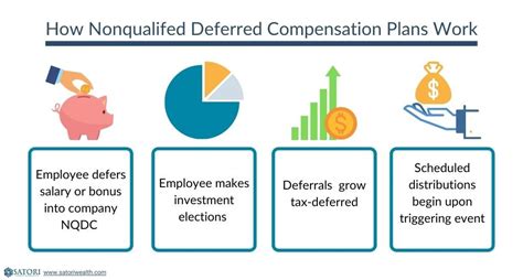 Operating nonqualified deferred compensation plans 